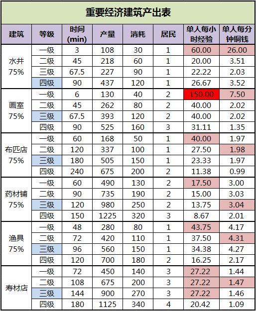 江南百景图