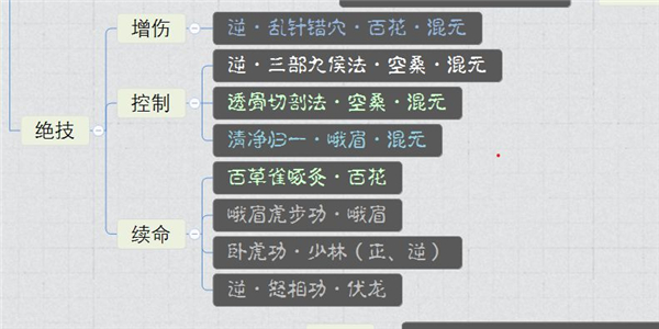 太吾绘卷