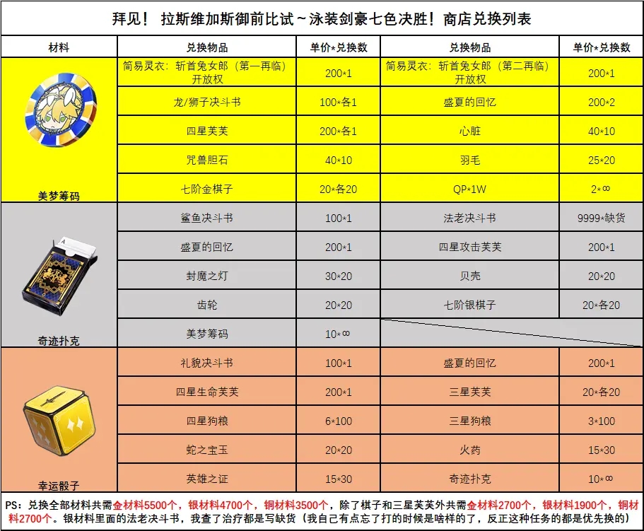 命运冠位指定