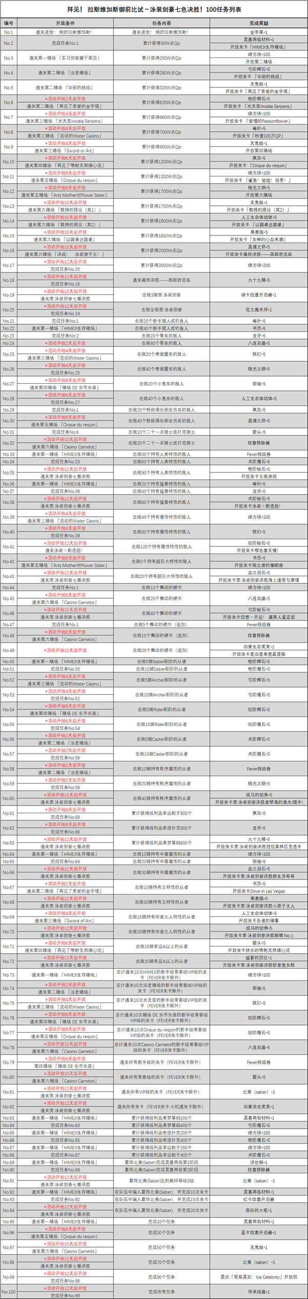 命运冠位指定