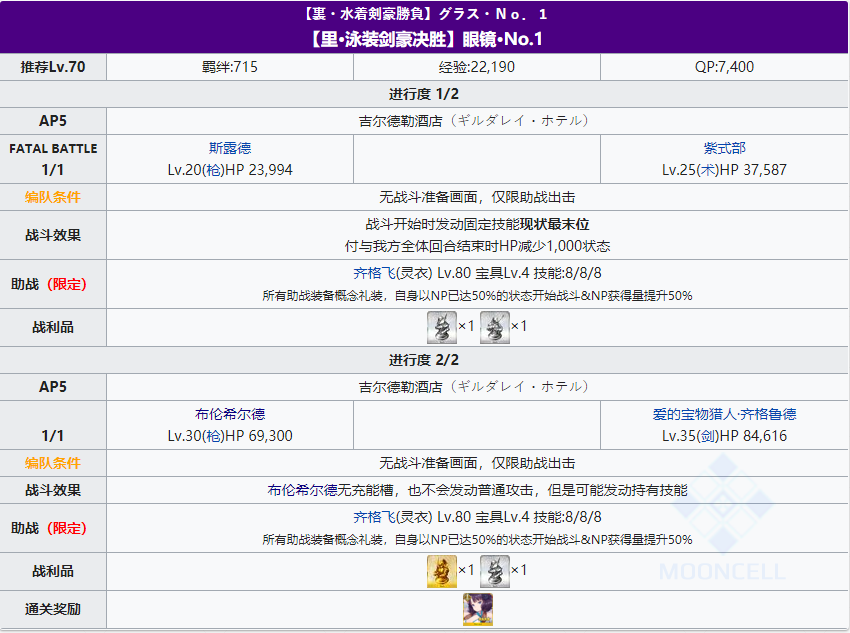 命运冠位指定