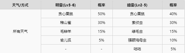 精灵宝可梦剑盾