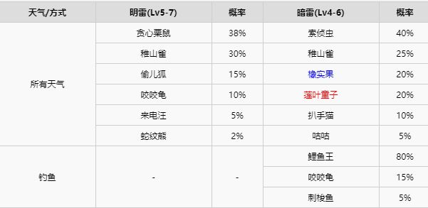 精灵宝可梦剑盾