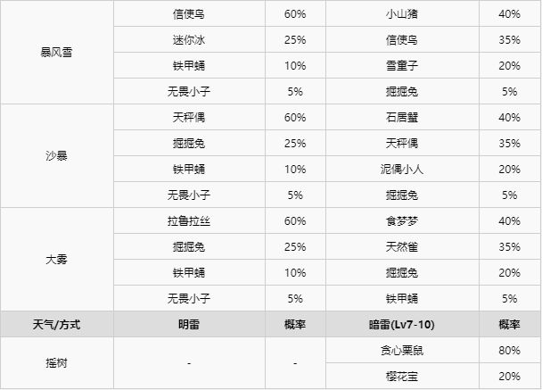 精灵宝可梦剑盾