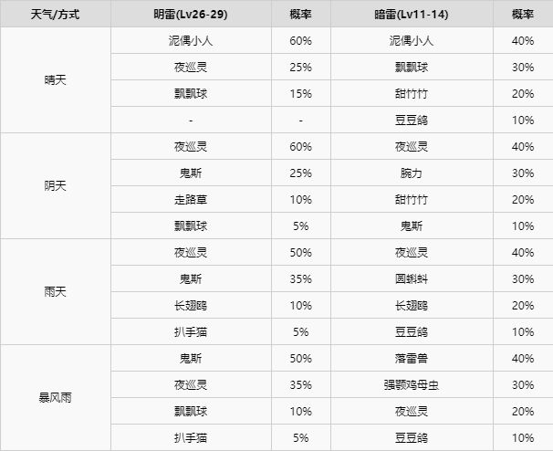 精灵宝可梦剑盾