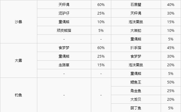 精灵宝可梦剑盾