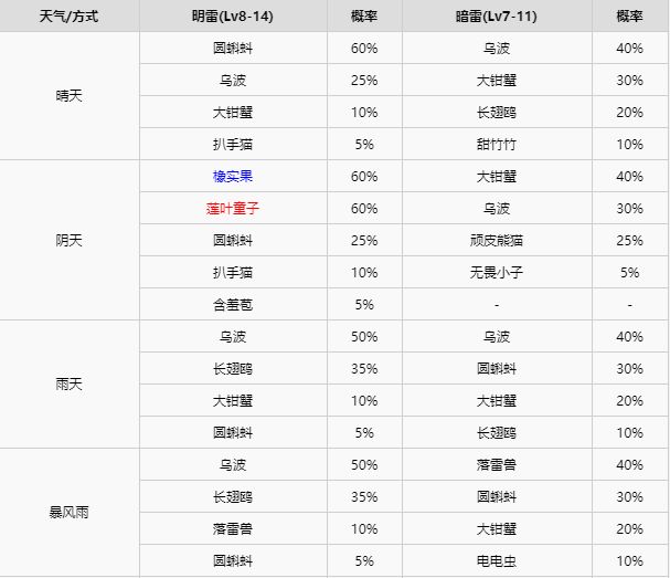 精灵宝可梦剑盾