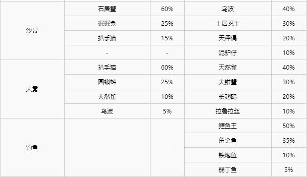 精灵宝可梦剑盾