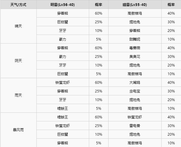 精灵宝可梦剑盾