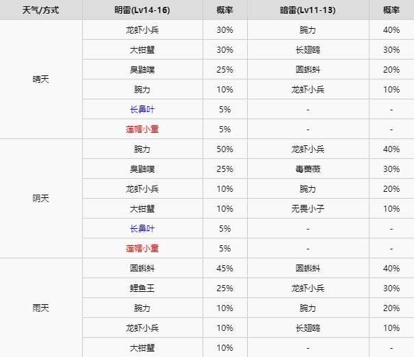 精灵宝可梦剑盾