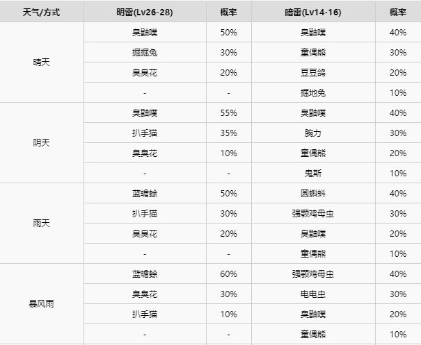 精灵宝可梦剑盾