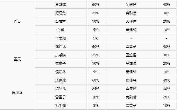 精灵宝可梦剑盾