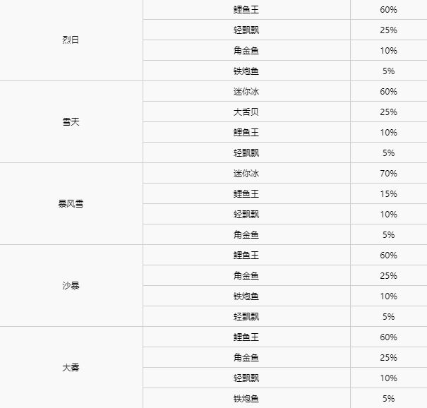 精灵宝可梦剑盾