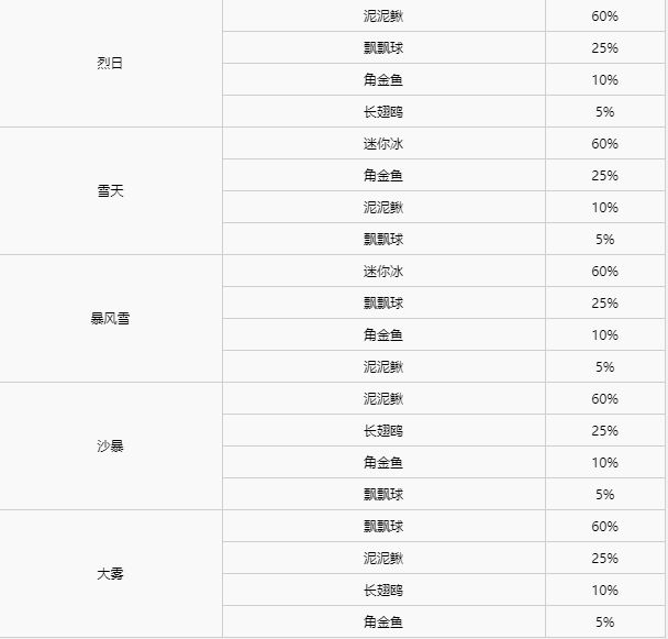 精灵宝可梦剑盾