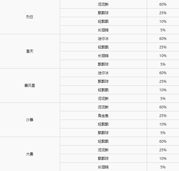 精灵宝可梦剑盾