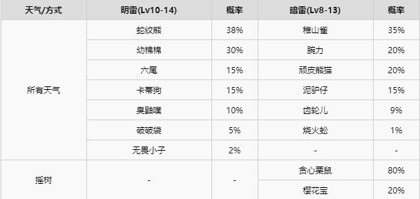 精灵宝可梦剑盾