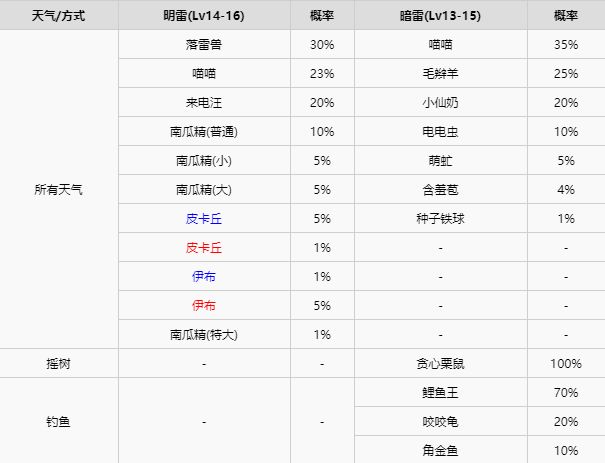 精灵宝可梦剑盾