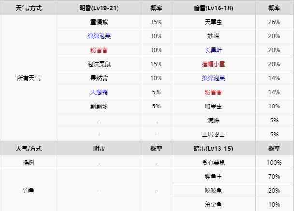 精灵宝可梦剑盾