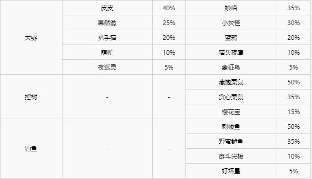 精灵宝可梦剑盾