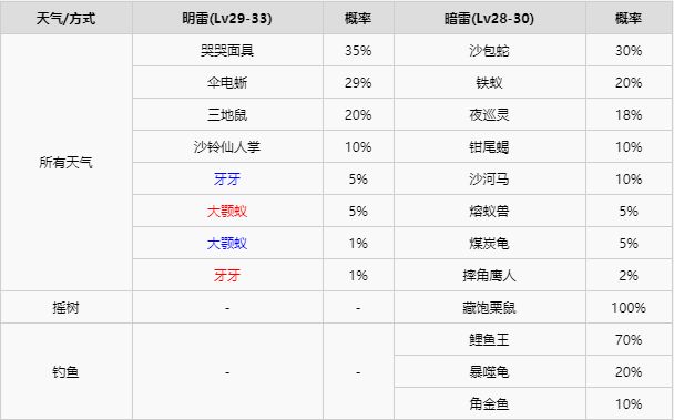 精灵宝可梦剑盾