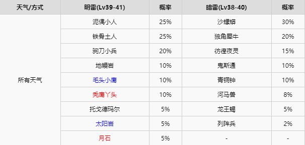 精灵宝可梦剑盾