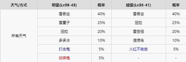 精灵宝可梦剑盾