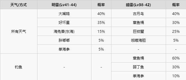 精灵宝可梦剑盾