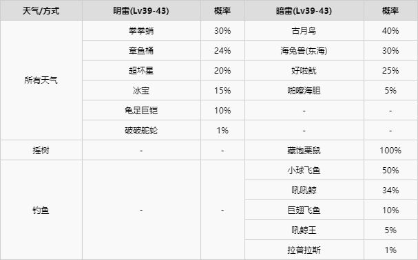 精灵宝可梦剑盾