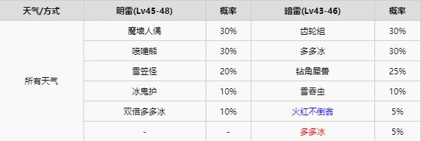 精灵宝可梦剑盾