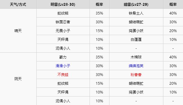 精灵宝可梦剑盾