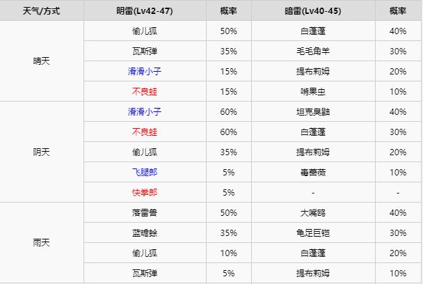 精灵宝可梦剑盾