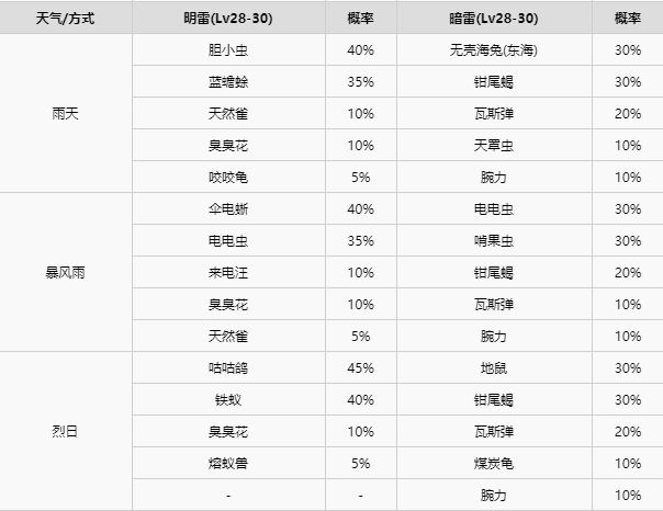 精灵宝可梦剑盾