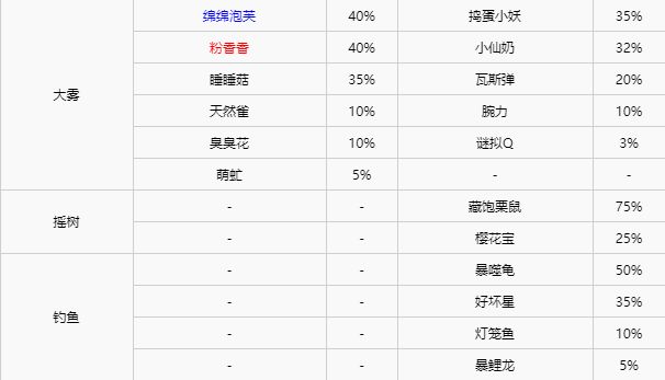 精灵宝可梦剑盾