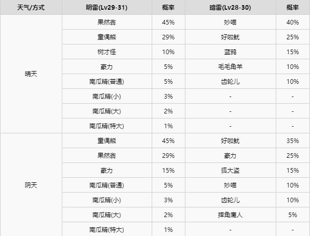 精灵宝可梦剑盾