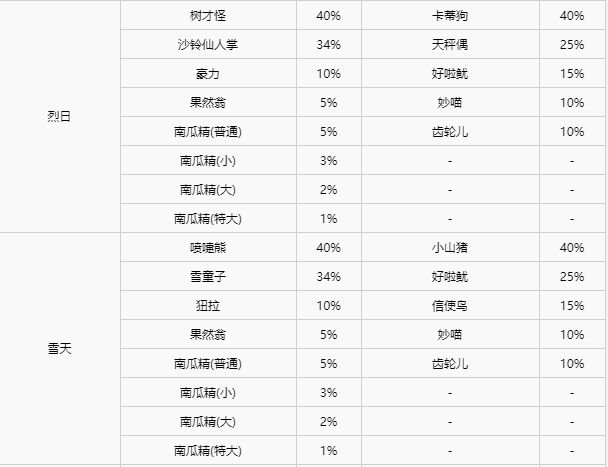 精灵宝可梦剑盾