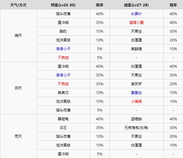 精灵宝可梦剑盾