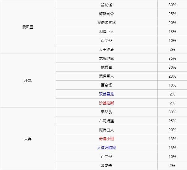 精灵宝可梦剑盾