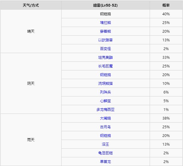 精灵宝可梦剑盾