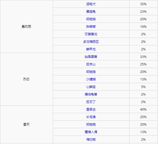 精灵宝可梦剑盾