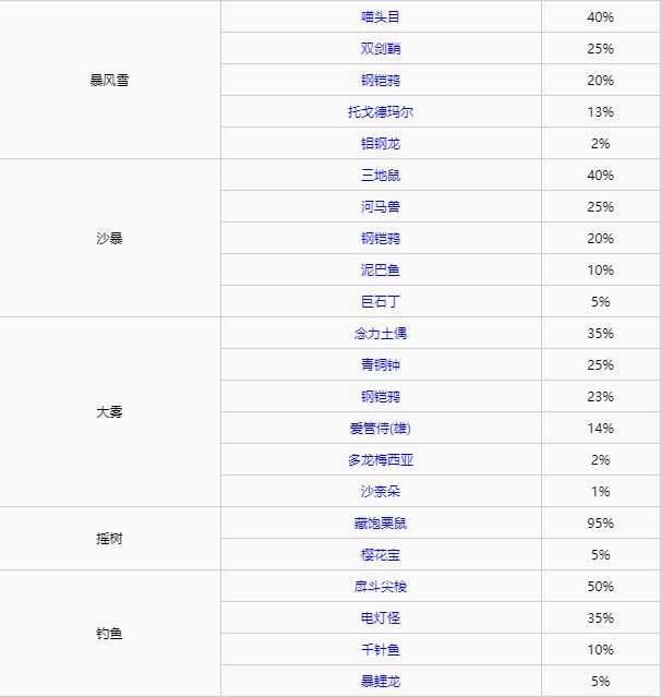 精灵宝可梦剑盾