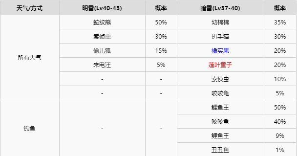 精灵宝可梦剑盾