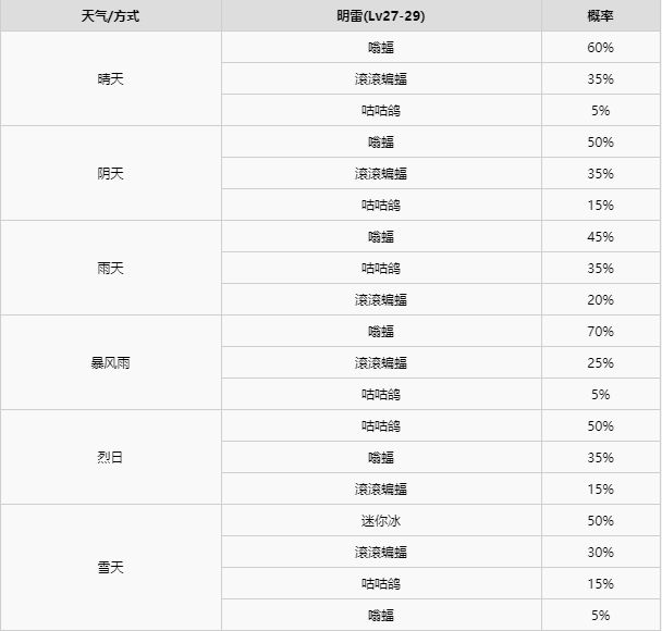 精灵宝可梦剑盾