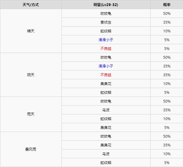 精灵宝可梦剑盾