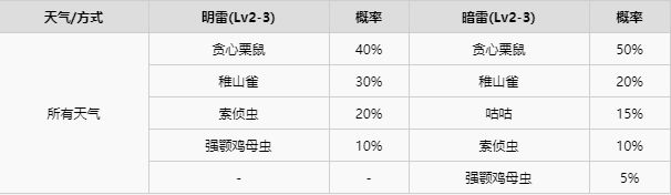 精灵宝可梦剑盾