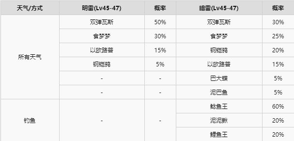 精灵宝可梦剑盾