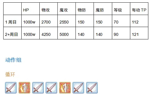 公主连结