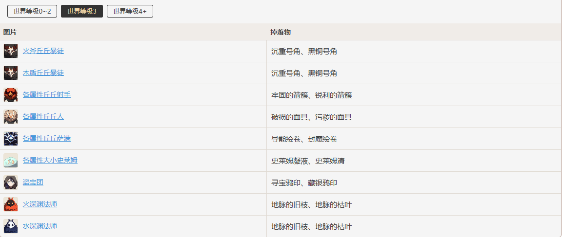 原神地脉衍出启示之花介绍 地脉衍出启示之花掉落一览