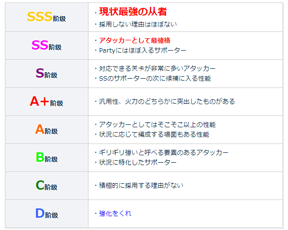 命运冠位指定