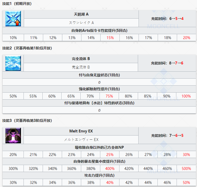 命运冠位指定