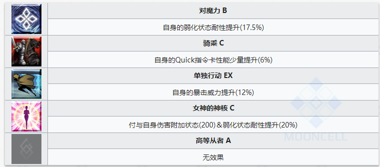 命运冠位指定